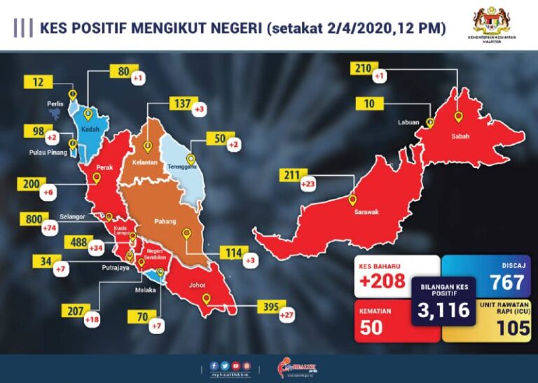 Covid by state 2.4.2020